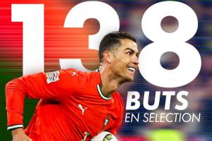 断层国家队进球榜：C罗138球领跑梅西112球第2，仅3人破百